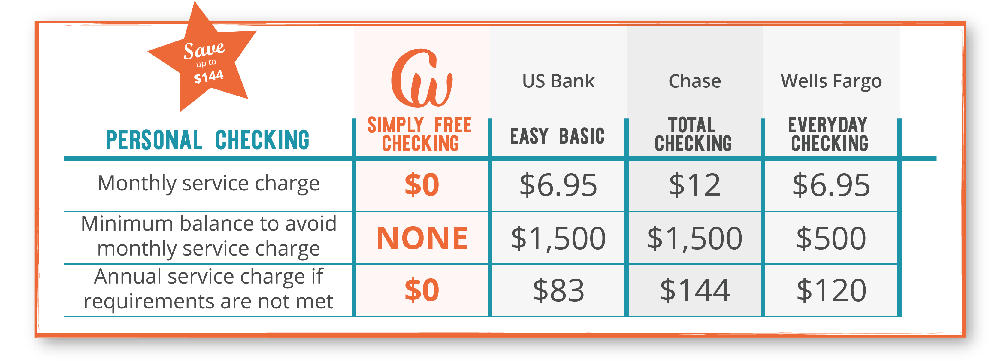 Simplyfree_Chart_3334x1202.png