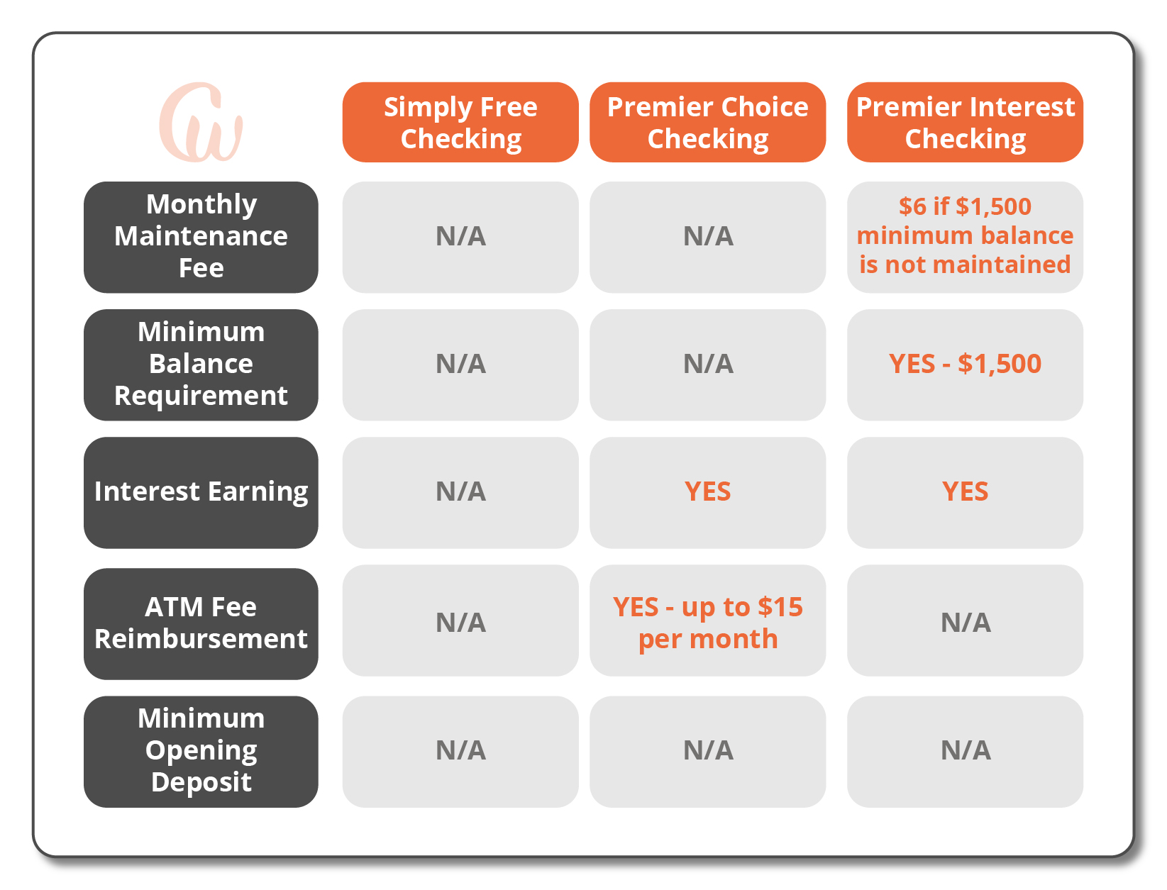 Checking-Account_Comparision-Chart-01-2.jpg